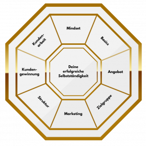 CORE Blueprint: Struktur für den Start in die Selbstständigkeit nach dem Identitätswechsel.
