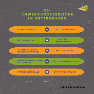 KI-Vorteile im Mittelstand