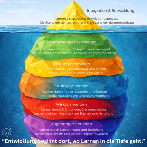 Weiterbildung neu denken